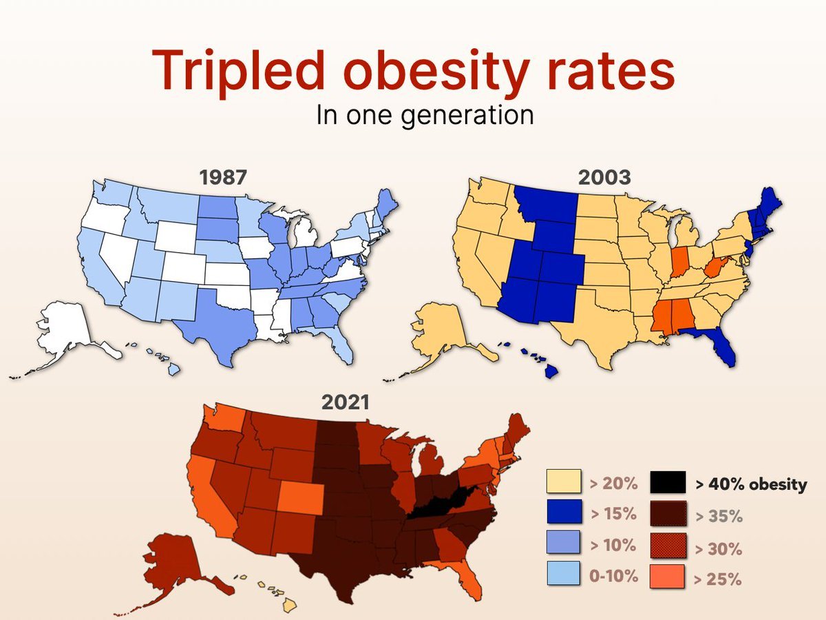 3 Maps of US showing Obesity Rates since 1987